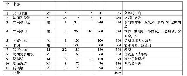 8大類家庭裝修預(yù)算明細(xì)表，從項(xiàng)目到基礎(chǔ)報(bào)價(jià)都可參考