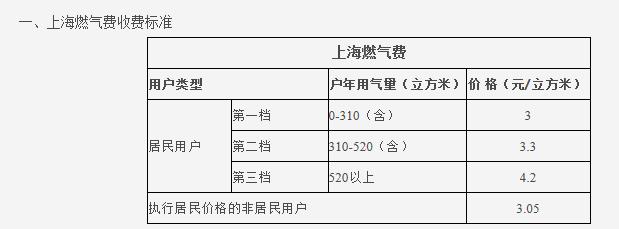 熱水循環(huán)系統(tǒng)很費氣嗎？讓我們看看大家都怎么說吧？