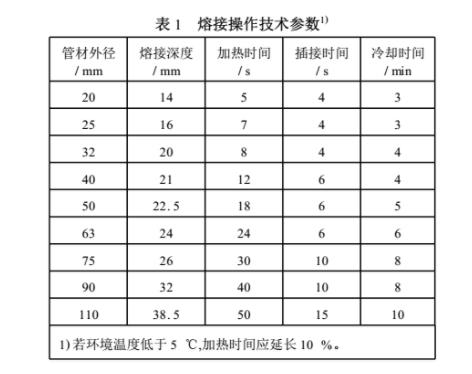 ppr熱熔歪了會(huì)不會(huì)漏水？切開熱熔部位讓你全面了解！