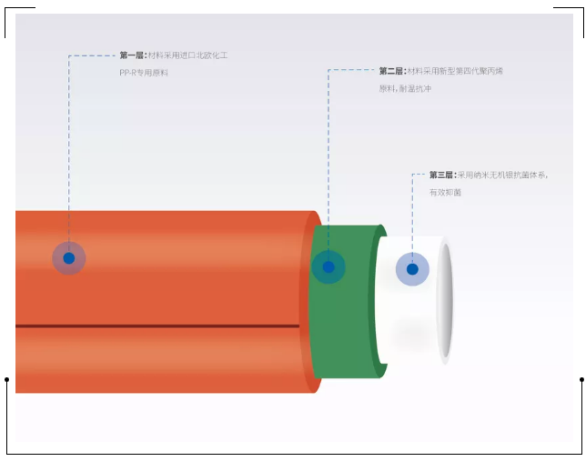 龍勝管登錄cctv央視，為更多消費者提供優(yōu)質高端管道產(chǎn)品