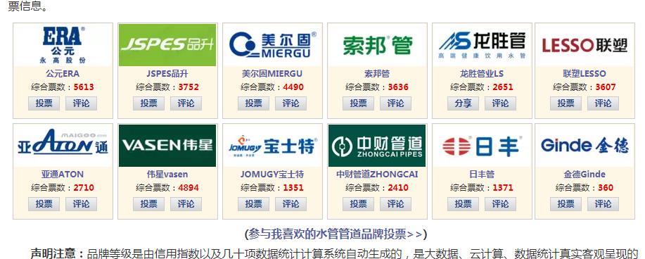 歷年水管品牌排行榜對比，看歷年十大水管品牌都有哪些？
