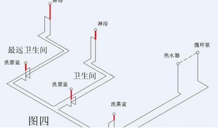 看完這3張家裝循環(huán)水的做法圖片，即可一語道破其中玄機(jī)