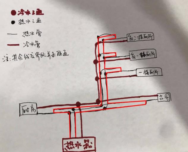 看完這3張家裝循環(huán)水的做法圖片，即可一語道破其中玄機(jī)