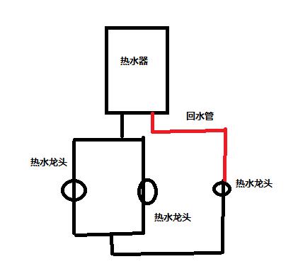 回水管有幾種接法圖？按照2種方式進(jìn)行分類