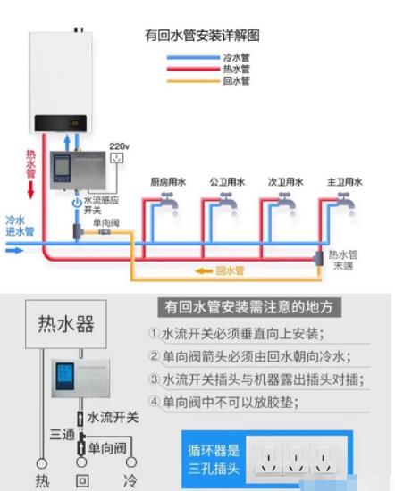 2張電熱水器回水管安裝圖解，簡單易懂讓你完全掌握！