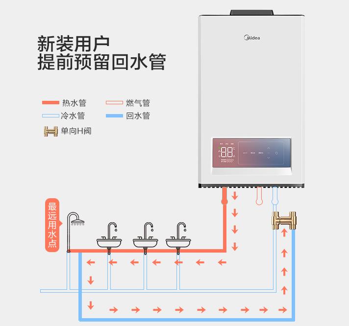自帶循環(huán)水的熱水器要另外裝循環(huán)泵、單向閥及回水管嗎？