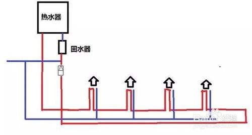 2類家裝水管回水做法圖片對比，哪種處理更有優(yōu)勢？