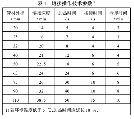 ppr雙眼皮熱熔技巧是怎樣的？把握2點讓熱熔接口更完美！