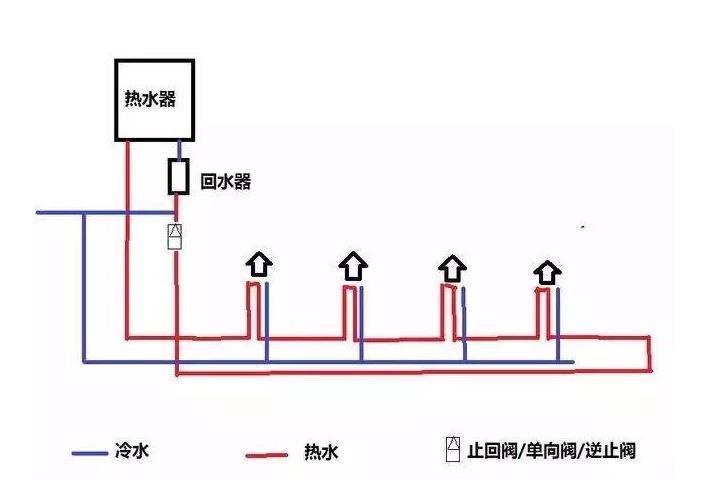 三根水管小循環(huán)水路圖是怎樣的？2張圖對(duì)比大小循環(huán)！