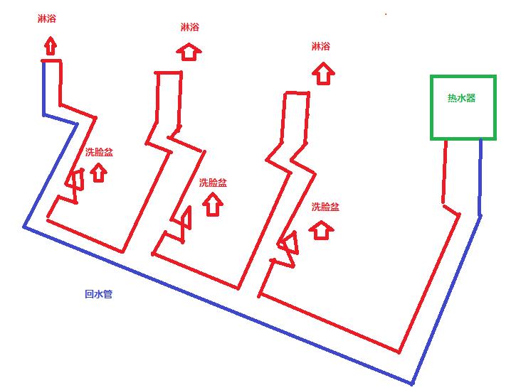 3個衛(wèi)生間回水連接圖，使用家裝大循環(huán)布局是不錯的選擇！