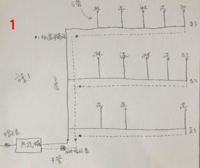 5張三層別墅做回水走法圖，你覺得哪種走法更適合？