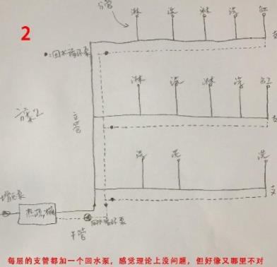 5張三層別墅做回水走法圖，你覺得哪種走法更適合？
