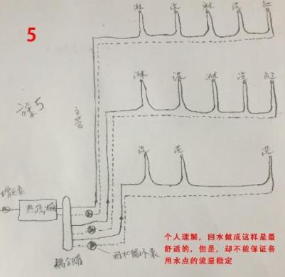5張三層別墅做回水走法圖，你覺得哪種走法更適合？