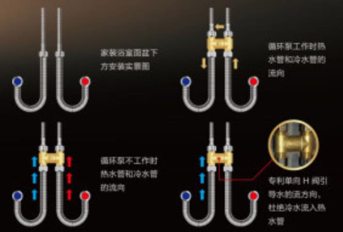 燃?xì)鉄崴鱤閥安裝圖模型，現(xiàn)在更流行溫控H閥了！