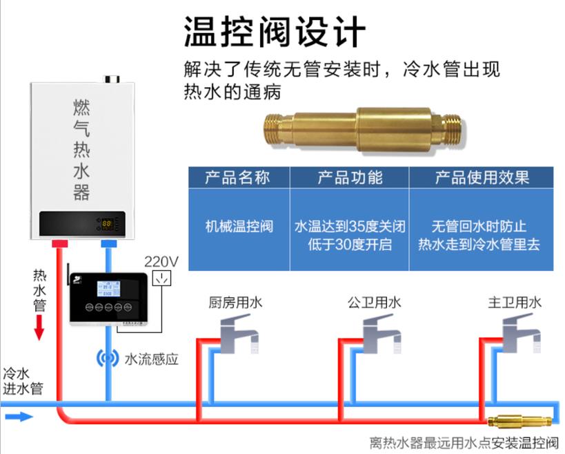 無回水管回水熱水器工作原理是什么？對今后有什么影響？