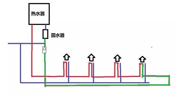 裝了大循環(huán)水后悔了怎么辦？為何出熱水反而慢了？