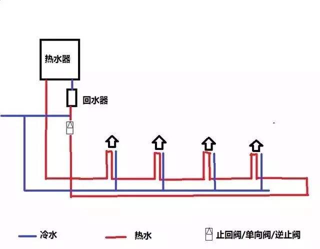 家裝水大循環(huán)小循環(huán)圖施工對(duì)比，讓你一個(gè)細(xì)節(jié)就懂！