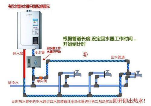家裝循環(huán)水的利弊是什么？到底該不該安裝循環(huán)水呢？