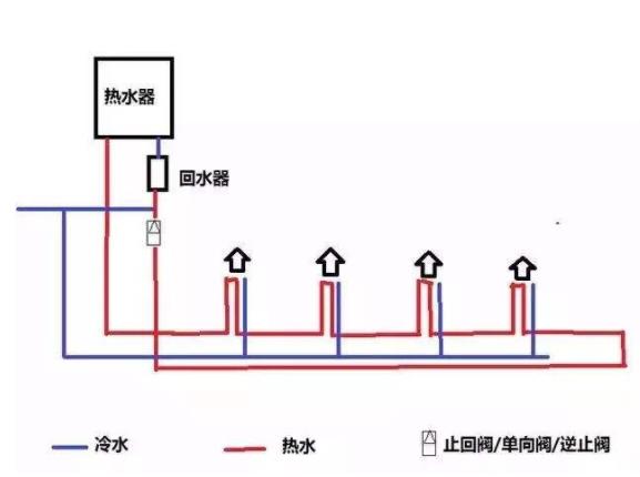 家裝循環(huán)水水管實(shí)拍圖，看整體布局方式是怎樣的？