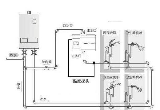 5個衛(wèi)生間回水連接圖，你覺得用大循環(huán)好還是小循環(huán)好？