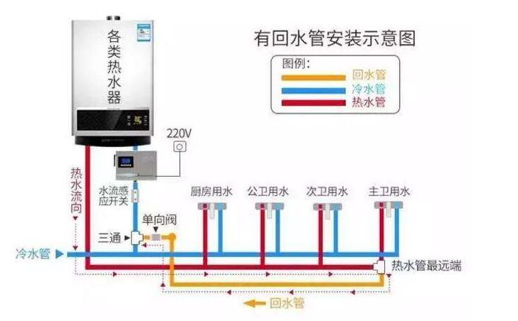 家裝熱水管回水接法圖，看懂后其實(shí)非常簡單！