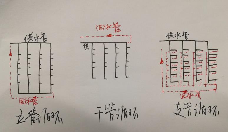 多層熱水回水管走法圖，三大循環(huán)模式圖示簡(jiǎn)單了解一下？