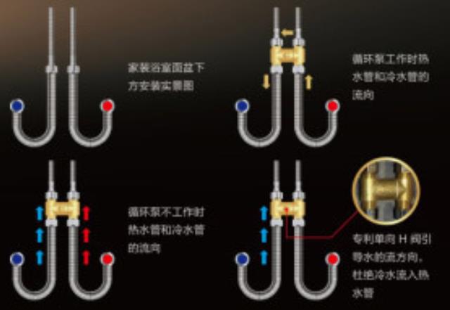 零冷水無回水管安裝h閥圖示，原來只是在這中間加裝就行！