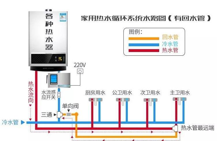 零冷水三路回水設(shè)計(jì)圖是怎樣的？一窺究竟后不過(guò)如此嘛！