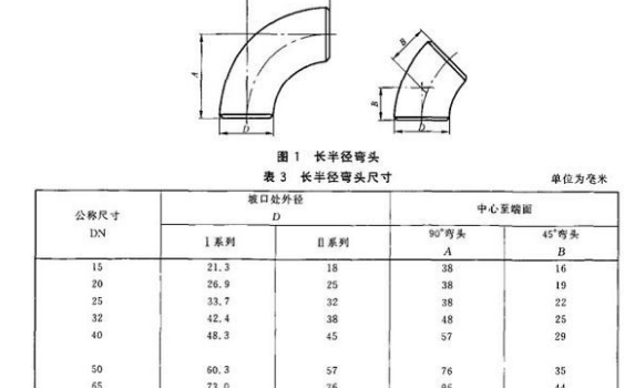 dn是內(nèi)徑還是外徑？它和De、D、d、Φ有什么不同？