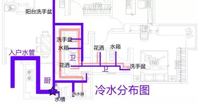 整屋家裝水路布置圖分享，一張圖帶你全面了解如何布置！