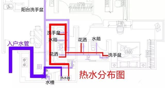整屋家裝水路布置圖分享，一張圖帶你全面了解如何布置！