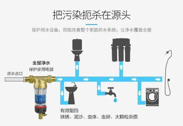 管道井前置過濾器安裝圖片有嗎？不可能有！它就是“炸彈”！